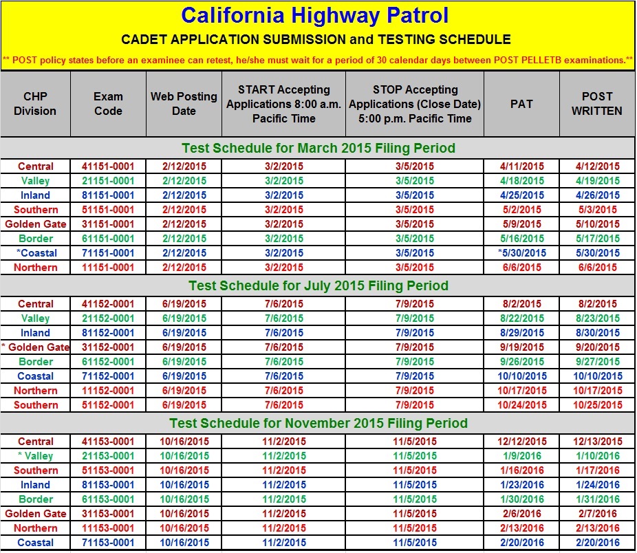 ​Cadet Testing Schedule 