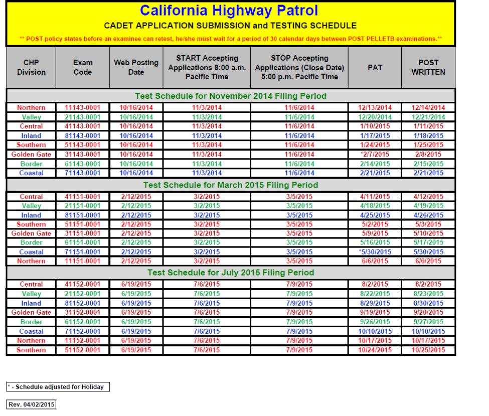 Lapd Pfq Scoring Chart