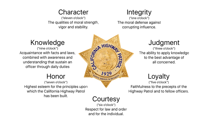 Seven Points of the CHP Badge. Full description below.