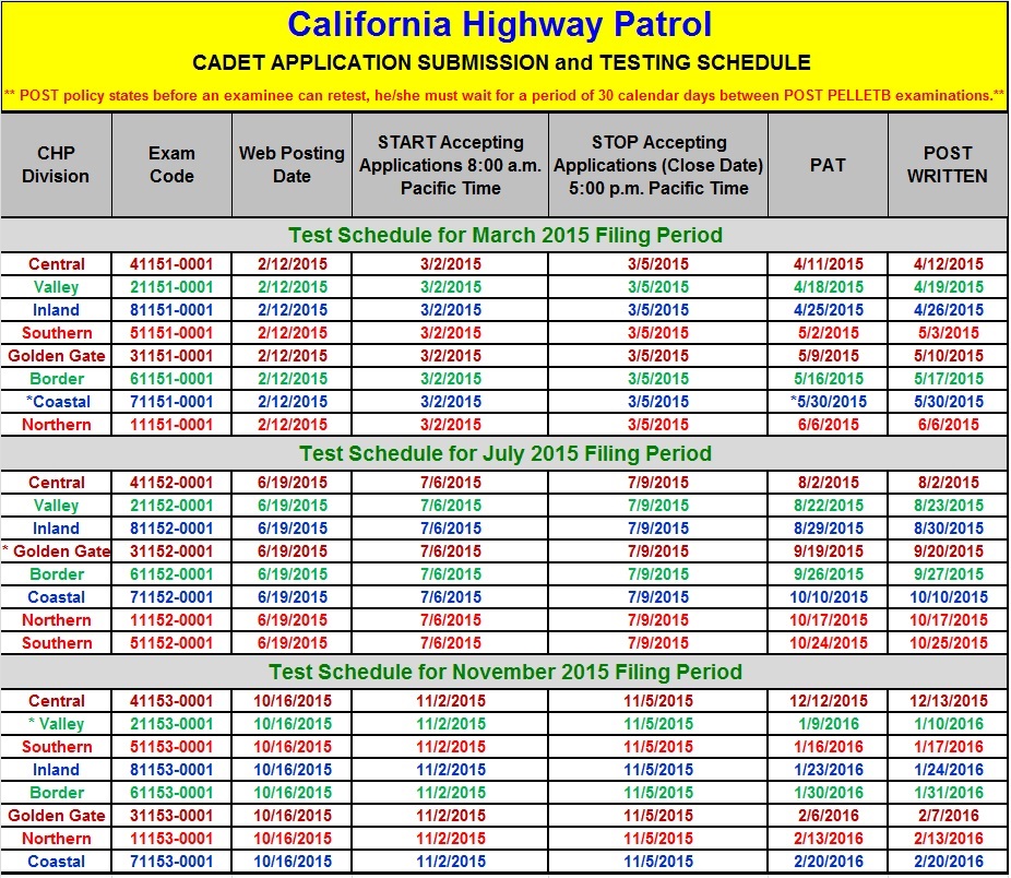 Cadet Testing Schedule 